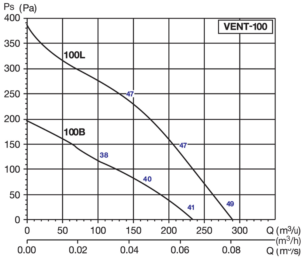 vent_100 Аэродинамические характеристики